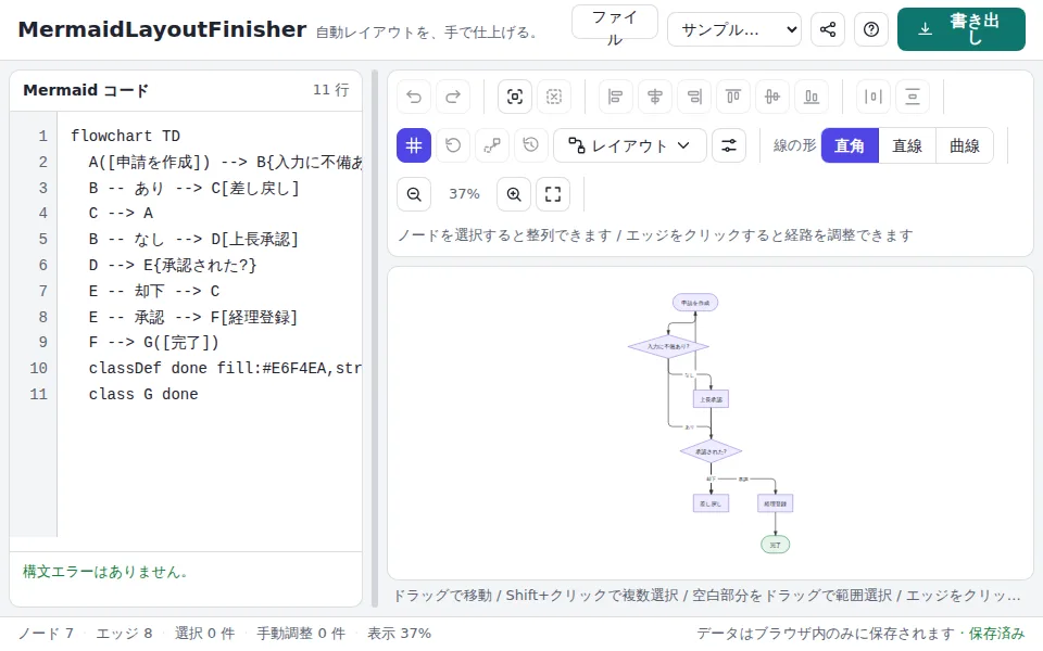 MermaidLayoutFinisherの編集画面。左にMermaidコードのエディタ、右に自動レイアウトされた承認フローの図が表示され、線の形を直角・直線・曲線から選ぶツールバーが並ぶ