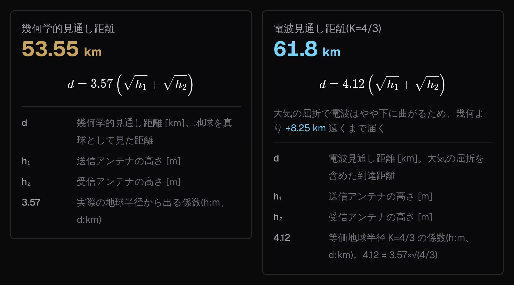 wavelaneの見通し距離画面のスクリーンショット。左に幾何学的見通し距離53.55キロメートルと係数3.57の式、右に電波見通し距離61.8キロメートルと係数4.12の式が並び、大気の屈折で8.25キロメートル遠くまで届くと表示されている