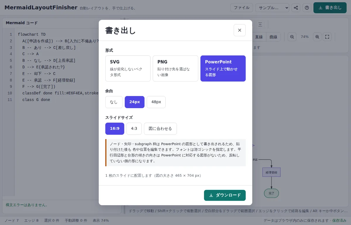 MermaidLayoutFinisherの書き出しダイアログでPowerPointを選んだ状態。SVG、PNG、PowerPointの3形式から選ぶカードと、余白(なし、24px、48px)の選択、ダウンロードボタンが表示されている