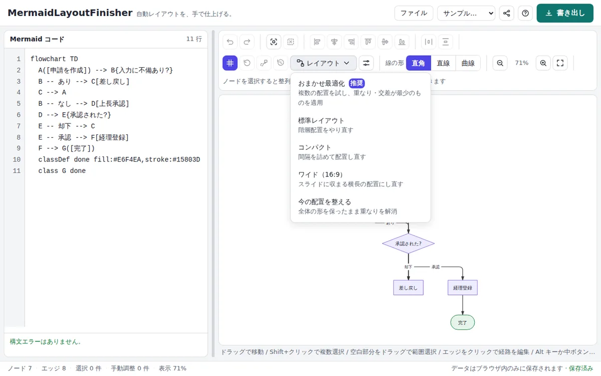 MermaidLayoutFinisherのレイアウトメニューを開いた画面。おまかせ最適化(推奨)、標準レイアウト、コンパクト、ワイド(16:9)、今の配置を整える、の5つが説明つきで並んでいる
