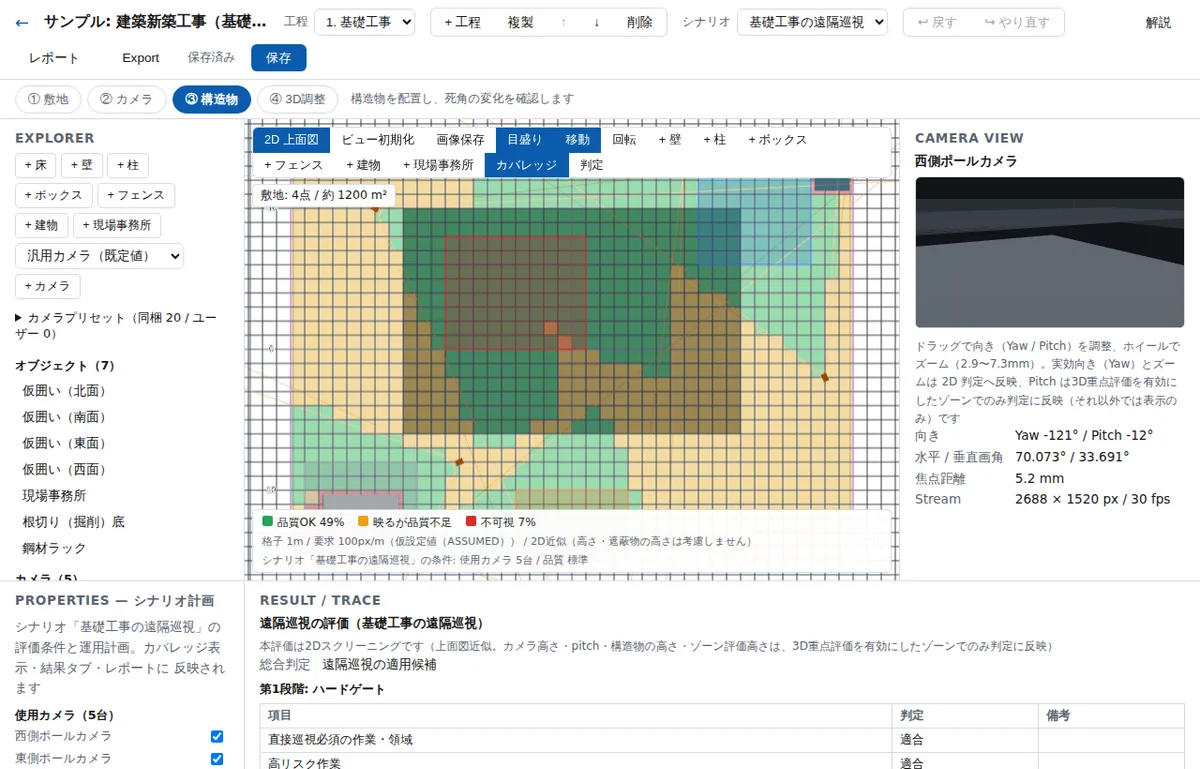 SiteVision Plannerのプロジェクト画面。上部に2Dカバレッジの塗り分け、下部の結果欄に「本評価は2Dスクリーニングです」という注記、総合判定「遠隔巡視の適用候補」、第1段階ハードゲートの項目ごとの適合表が表示されている