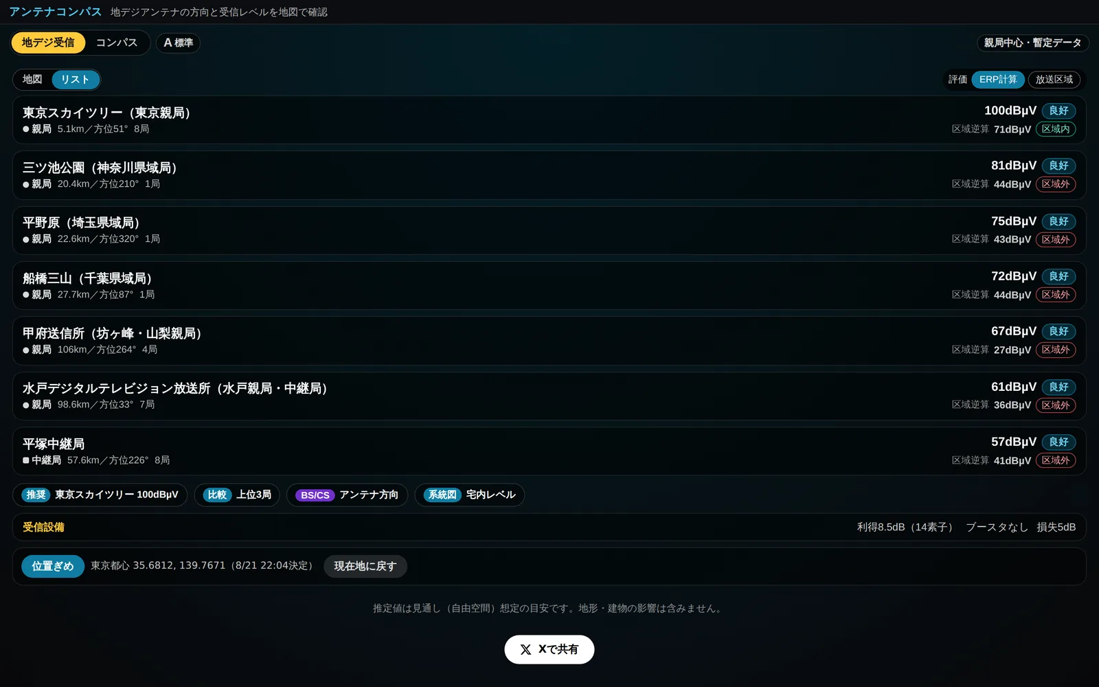 地デジエリアマップのリスト表示。東京都心（緯度35.6812・経度139.7671）を指定した状態で、東京スカイツリー（東京親局）5.1km／方位51°／推定レベル100dBµV「良好」を先頭に、三ツ池公園20.4km／方位210°／81dBµV、平野原22.6km／方位320°／75dBµV、船橋三山27.7km／方位87°／72dBµVなど、周辺の中継局が推定レベルの高い順に並んでいる